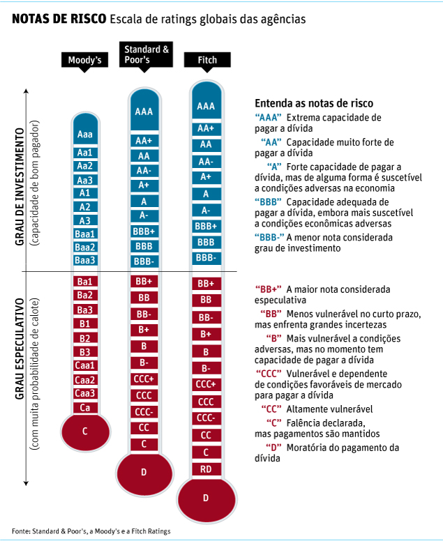 Debêntures: Vale a pena investir em 2025?