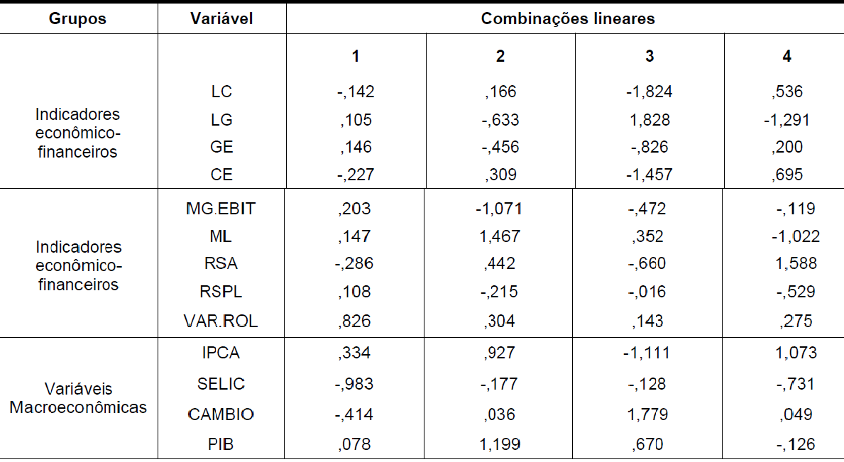O Papel da Agropecuária no Setor de Consumo Não Cíclico