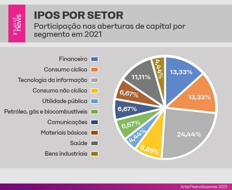 As Maiores Empresas de Consumo Não Cíclico na Bolsa Brasileira