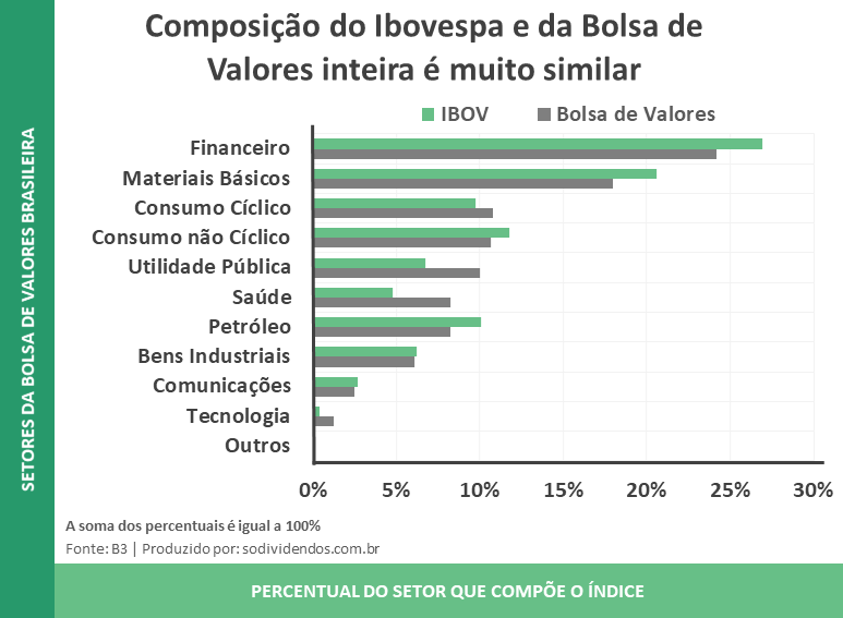Entenda a Importância do Setor de Saúde e Saneamento para Investidores
