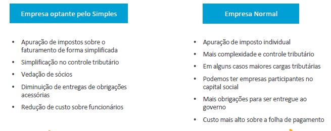 Como calcular os impostos do Simples Nacional?