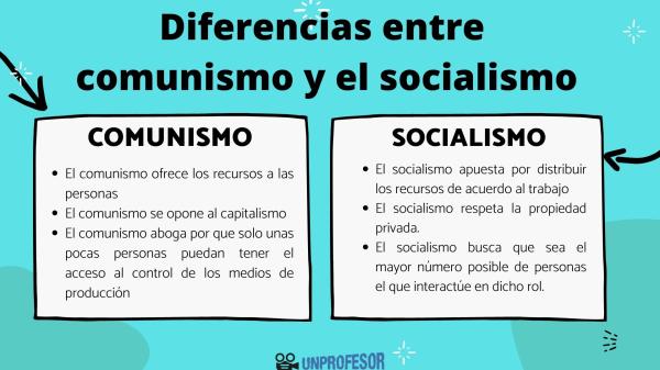1. Socialismo vs. Comunismo: Entenda as Diferenças Fundamentais
2. A Jornada do Socialismo ao Comunismo: Uma Análise Teórica
3. Como o Estado se Manifesta no Socialismo e no Comunismo?
4. Propriedade e Distribuição: Os Pilares da Divergência entre Socialismo e Comunismo
5. O Comunismo na Teoria vs. a Prática: Por Que Nunca Foi Atingido?