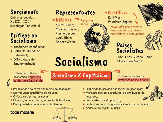 1. Socialismo vs. Comunismo: Entenda as Diferenças Fundamentais
2. A Jornada do Socialismo ao Comunismo: Uma Análise Teórica
3. Como o Estado se Manifesta no Socialismo e no Comunismo?
4. Propriedade e Distribuição: Os Pilares da Divergência entre Socialismo e Comunismo
5. O Comunismo na Teoria vs. a Prática: Por Que Nunca Foi Atingido?