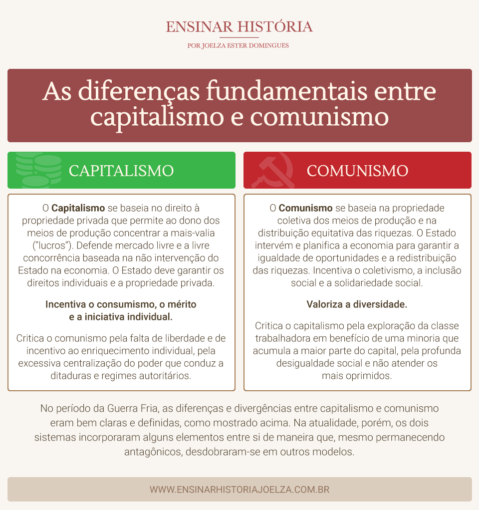 1. Socialismo vs. Comunismo: Entenda as Diferenças Fundamentais
2. A Jornada do Socialismo ao Comunismo: Uma Análise Teórica
3. Como o Estado se Manifesta no Socialismo e no Comunismo?
4. Propriedade e Distribuição: Os Pilares da Divergência entre Socialismo e Comunismo
5. O Comunismo na Teoria vs. a Prática: Por Que Nunca Foi Atingido?