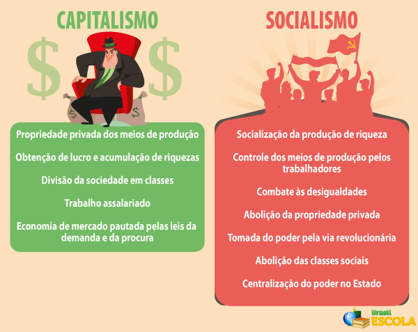 1. Socialismo vs. Comunismo: Entenda as Diferenças Fundamentais
2. A Jornada do Socialismo ao Comunismo: Uma Análise Teórica
3. Como o Estado se Manifesta no Socialismo e no Comunismo?
4. Propriedade e Distribuição: Os Pilares da Divergência entre Socialismo e Comunismo
5. O Comunismo na Teoria vs. a Prática: Por Que Nunca Foi Atingido?