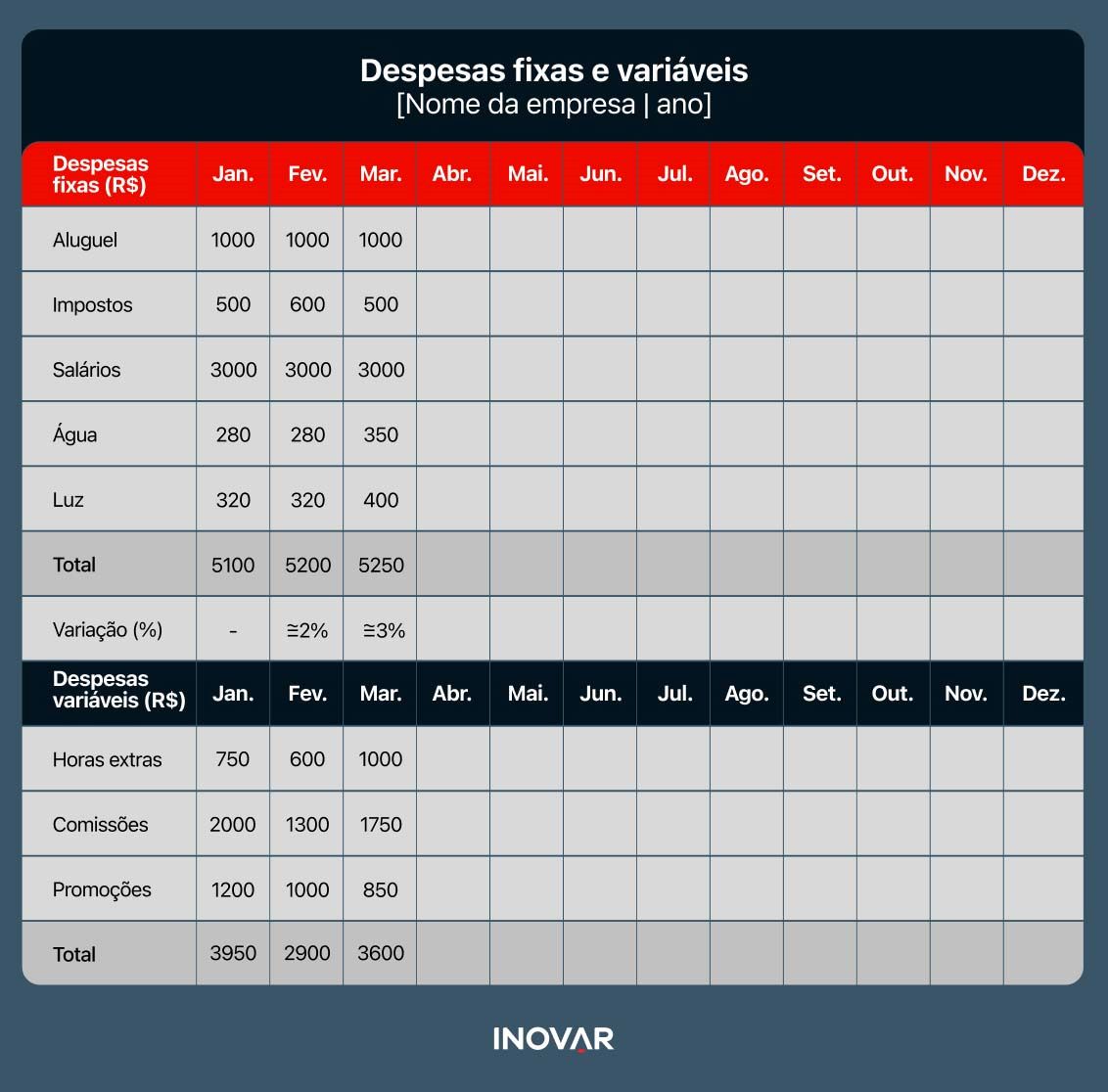 O Impacto do Teto de Gastos nas Despesas Públicas Brasileiras