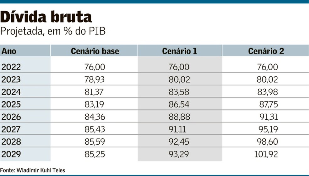 Teto de Gastos vs. Novo Arcabouço Fiscal: Entenda as Diferenças