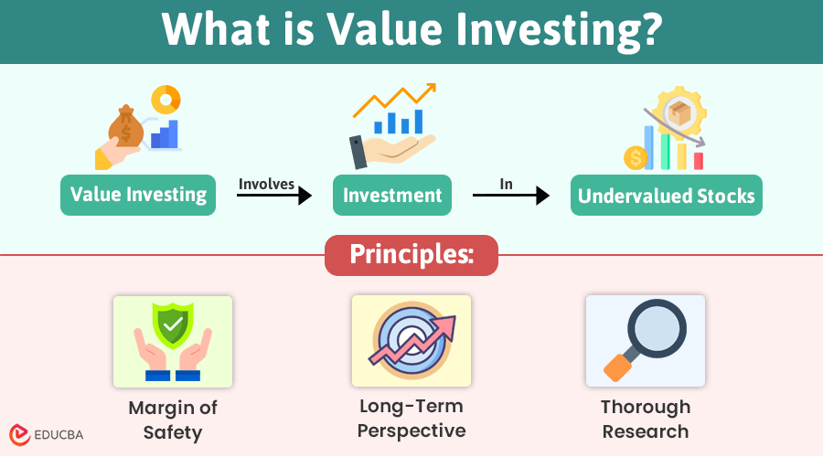 Os 5 Indicadores Essenciais do Value Investing
