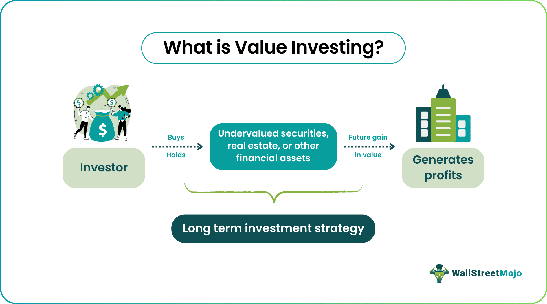 Diversificação de Portfólio: A Chave para o Sucesso no Value Investing