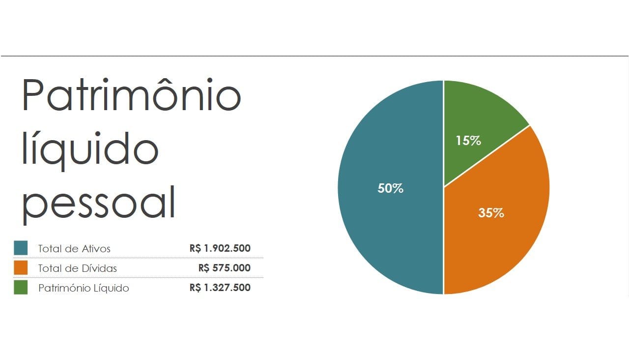 Como otimizar seus ativos para aumentar o patrimônio líquido