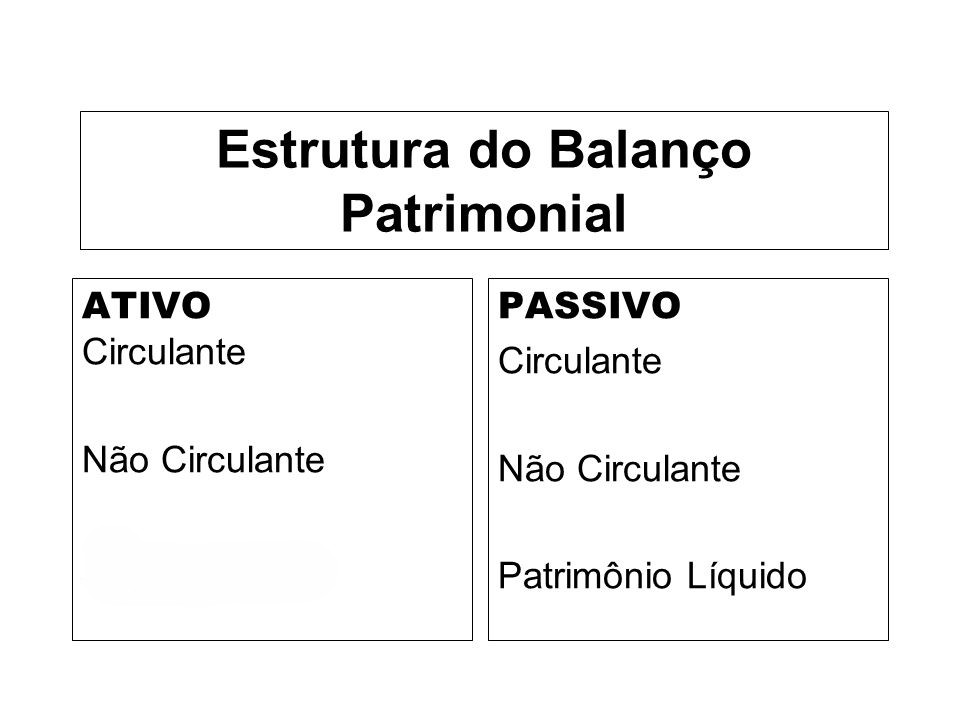 O que são ativos intangíveis e como incluí-los no seu patrimônio