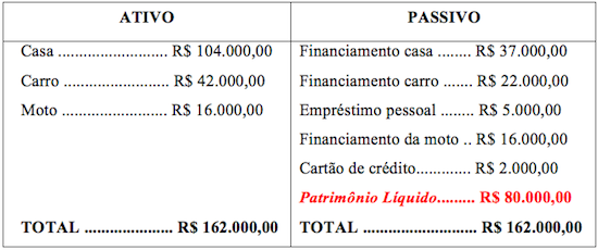 o que é patrimônio líquido pessoal
