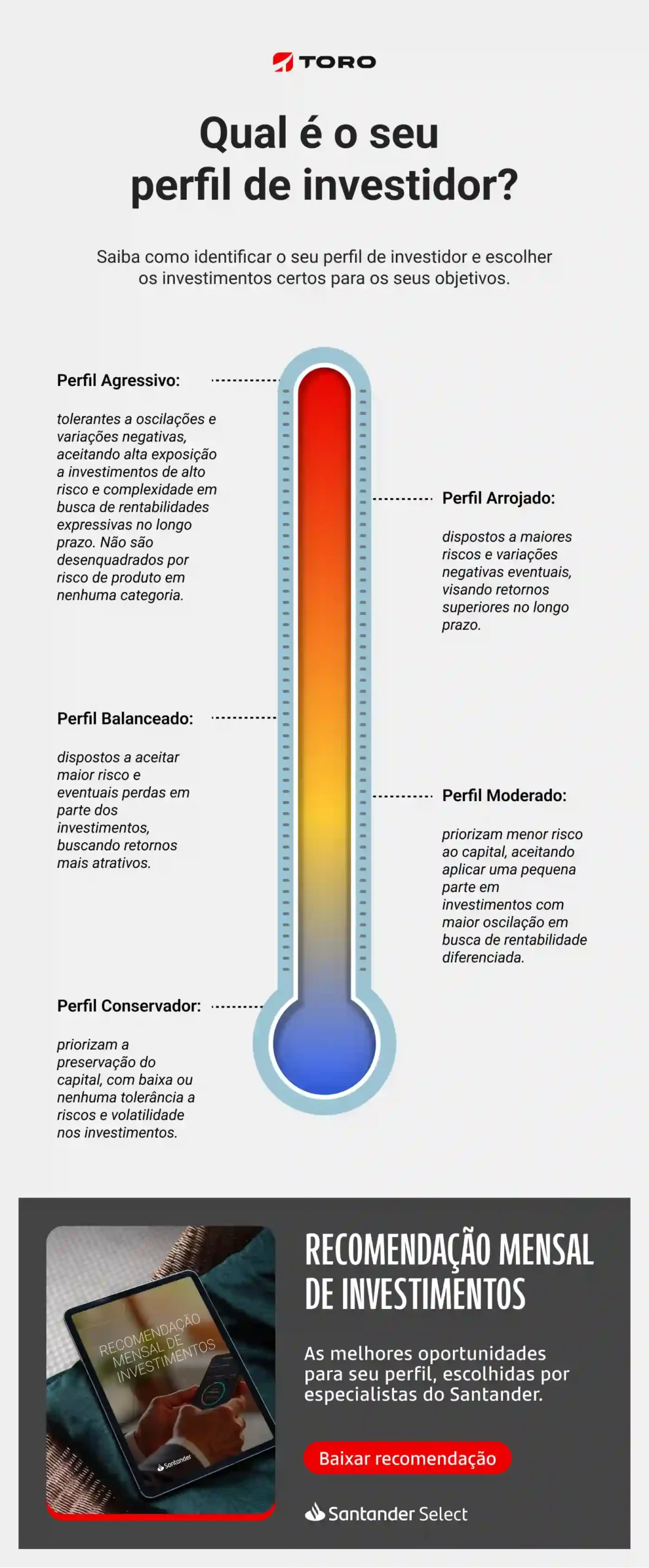 o que é perfil de investidor conservador moderado arrojado