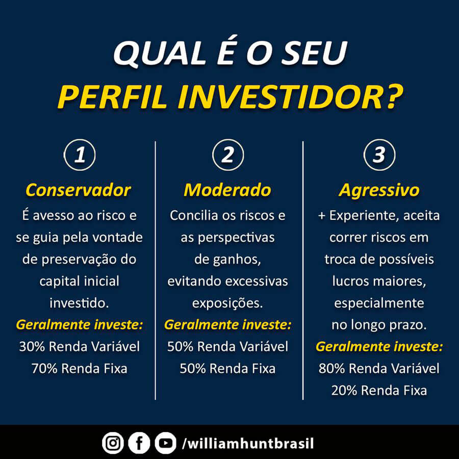 Investimentos de Alto Risco: O Que o Perfil Arrojado Precisa Saber