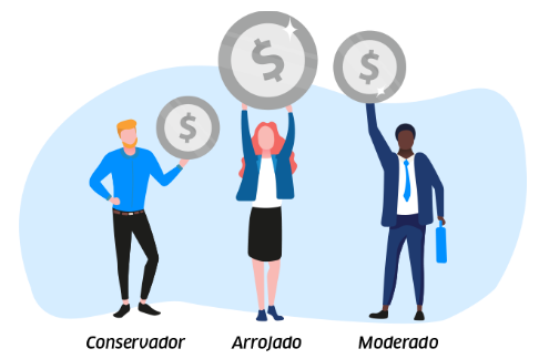 o que é perfil de investidor conservador moderado arrojado