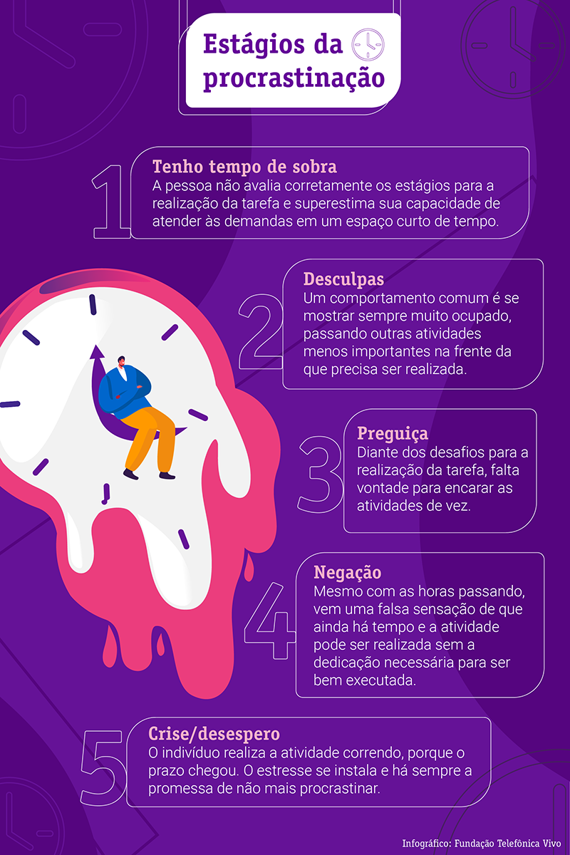 Exemplos Reais de Procrastinação Ativa e Como Evitá-los