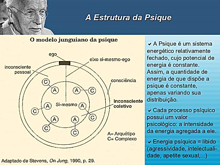A Jornada da Individuação: Tornando-se um Ser Completo