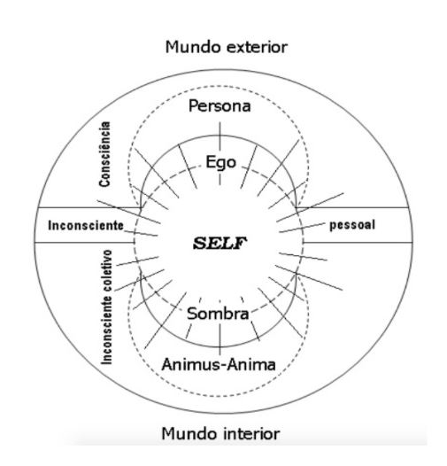 O Papel da Persona e da Sombra na Construção da Identidade