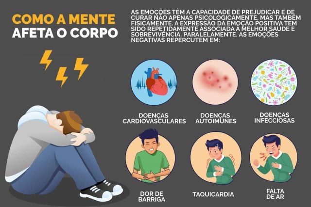 Como a Ansiedade Afeta seu Sistema Digestivo