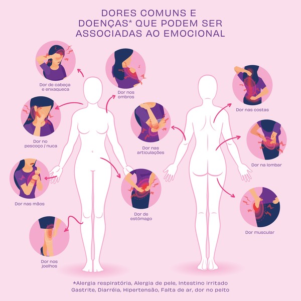O Impacto do Estresse Crônico no Sistema Imunológico