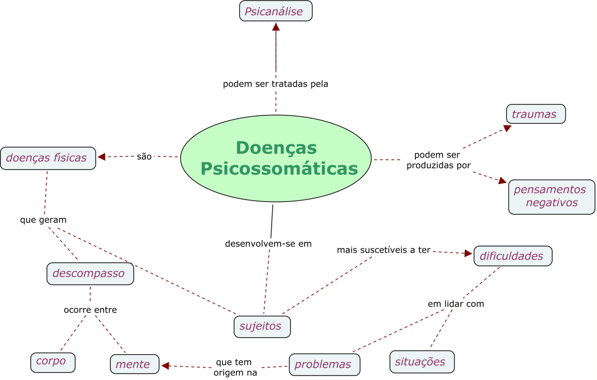 Como a Ansiedade Afeta seu Sistema Digestivo