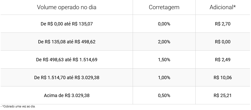 Guia Completo: Como Escolher a Melhor Corretora para Você