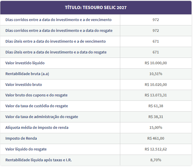 Corretagem Zero: Vale a Pena? Análise Completa