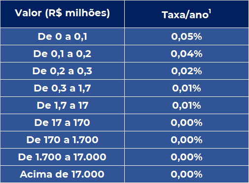 Guia Completo: Como Escolher a Melhor Corretora para Você