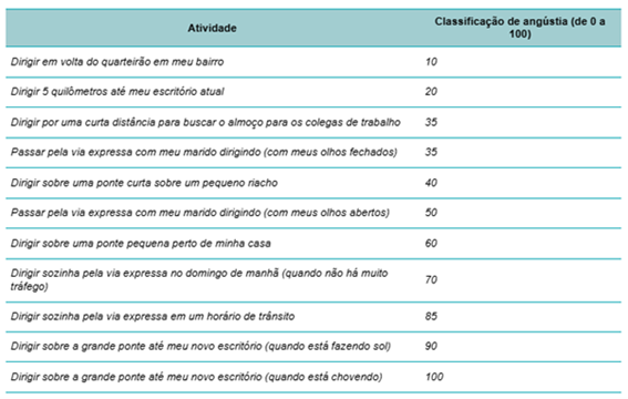 5 ideias de títulos:
1. Terapia de Exposição: Um Guia Completo para Superar Seus Medos
2. Como a Terapia de Exposição Funciona para Tratar Fobias
3. Tipos de Terapia de Exposição: Encontre a Abordagem Certa para Você
4. A Importância da Hierarquia do Medo na Terapia de Exposição
5. Superando a Ansiedade: O Papel da Habituação na Terapia de Exposição