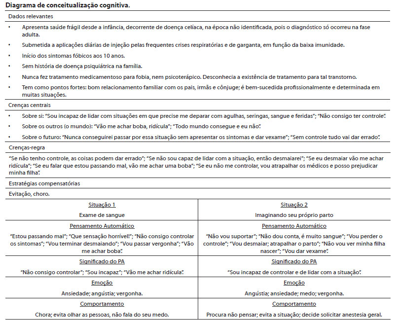 5 ideias de títulos:
1. Terapia de Exposição: Um Guia Completo para Superar Seus Medos
2. Como a Terapia de Exposição Funciona para Tratar Fobias
3. Tipos de Terapia de Exposição: Encontre a Abordagem Certa para Você
4. A Importância da Hierarquia do Medo na Terapia de Exposição
5. Superando a Ansiedade: O Papel da Habituação na Terapia de Exposição