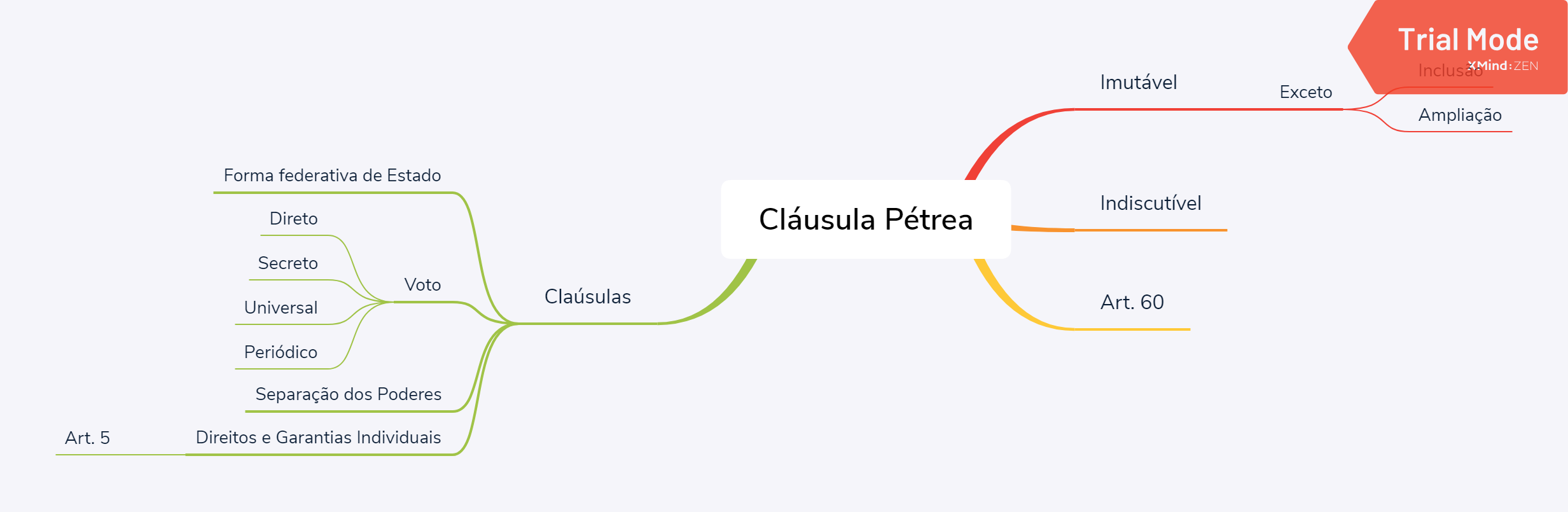 Guia Completo: O Que São e Quais as Cláusulas Pétreas da Constituição Federal?; Artigo 60