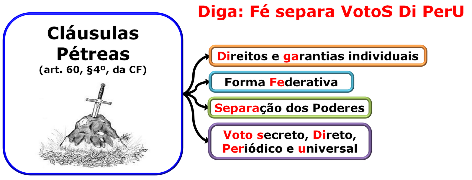 § 4º da CF/88: Entenda os Pilares Inalteráveis da Nossa Lei Maior; As Quatro Cláusulas Pétreas Essenciais e Sua Relevância para a Democracia Brasileira; Cláusulas Pétreas: Podem Ser Modificadas? Desvendando os Limites do Poder Constituinte; Por Que as Cláusulas Pétreas São Cruciais para a Manutenção do Estado Democrático de Direito?