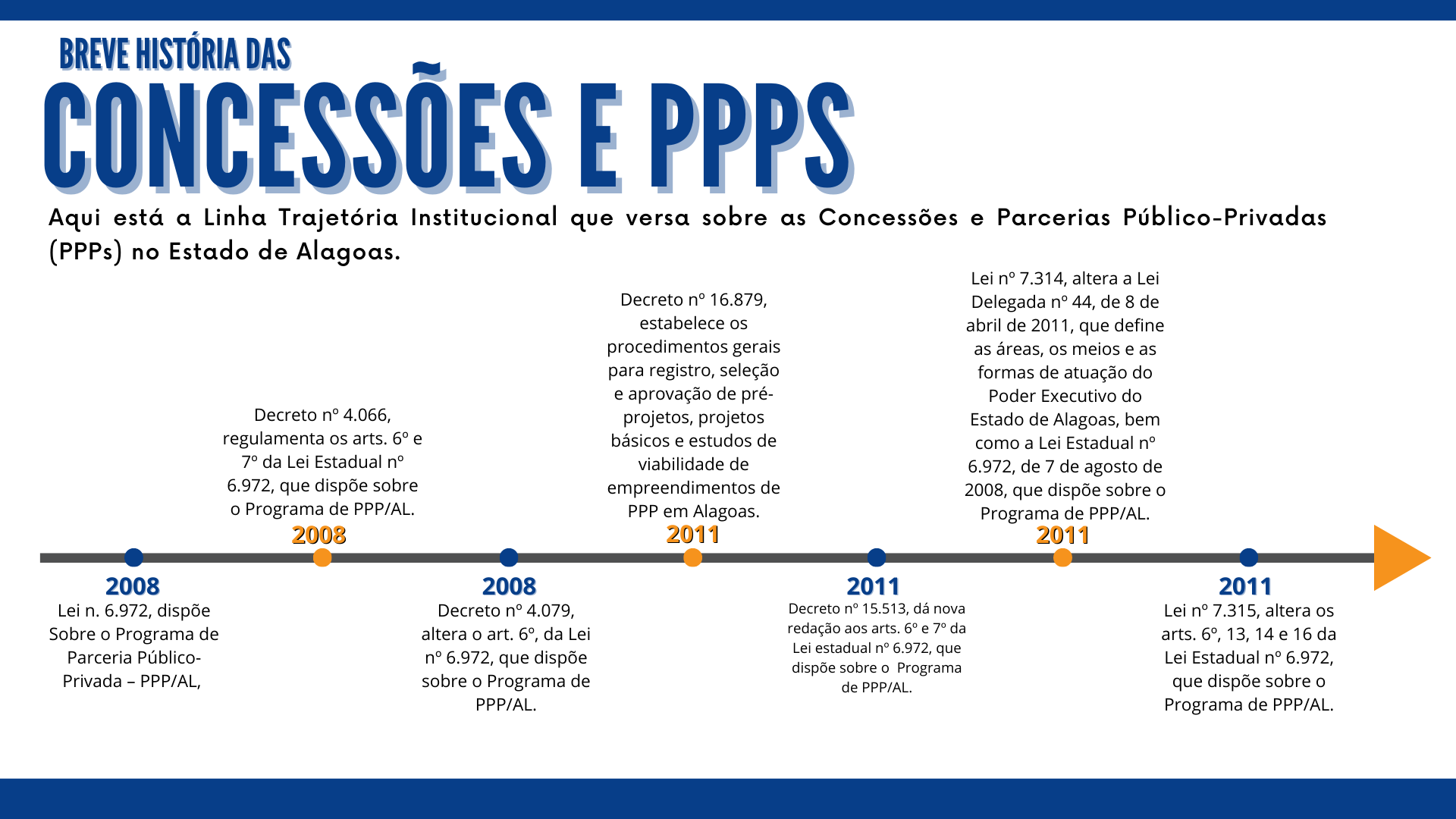O Papel da Iniciativa Privada em Obras Públicas