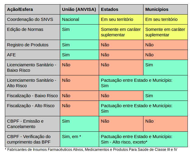Guia Completo: Como a Anvisa Protege Sua Saúde Diariamente; Anvisa e Você: Entenda o Processo de Registro de Produtos Essenciais; Além dos Medicamentos: O Papel da Anvisa na Segurança de Alimentos e Cosméticos; A Anvisa nas Fronteiras: Como a Agência Controla a Entrada de Produtos no Brasil; O Impacto Econômico da Anvisa: Regulamentação e Desenvolvimento Nacional