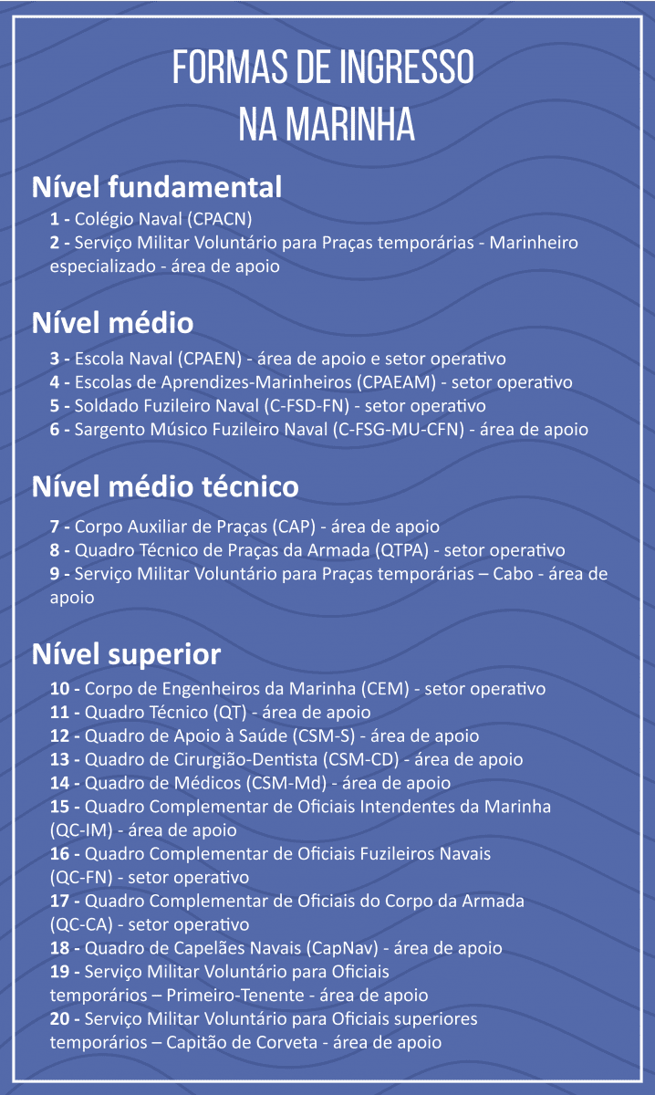 Guia Completo dos Concursos da Marinha do Brasil