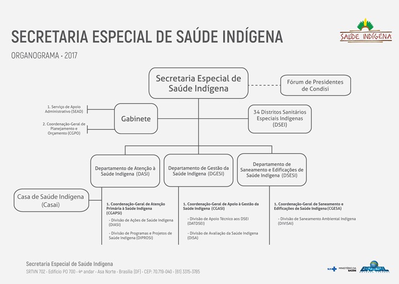 A importância do controle social na saúde indígena