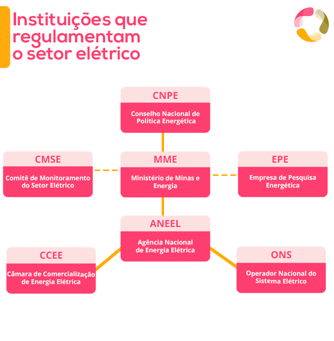 o que faz o conselho nacional de política energética