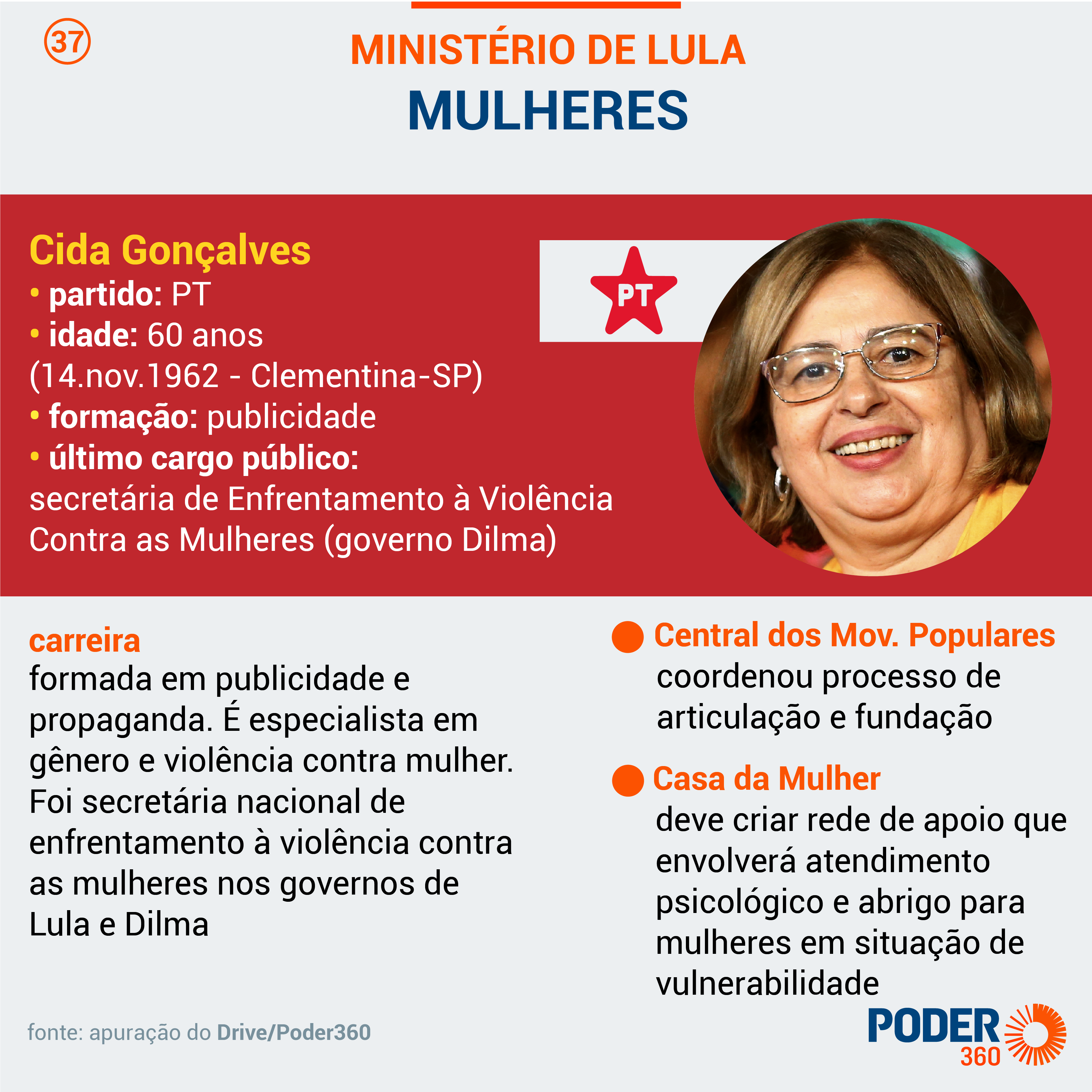 o que faz o ministério das mulheres