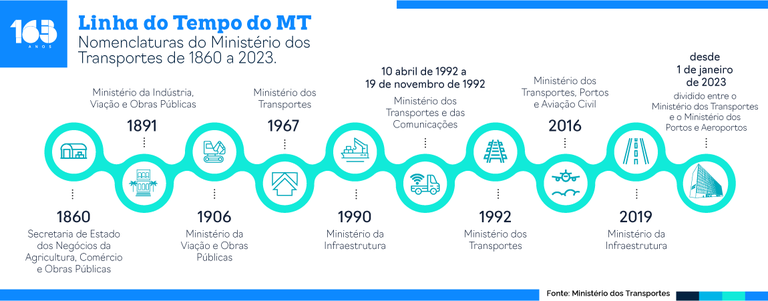 Como a ANTT Regula o Transporte de Cargas no Brasil