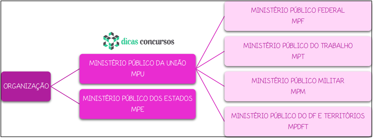 o que faz o ministério público federal