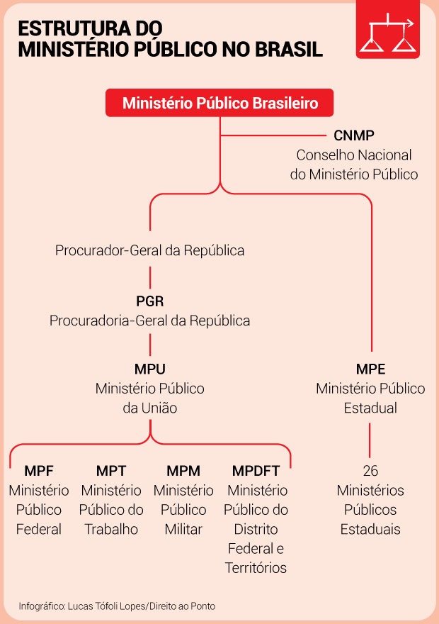 Carreira no MPF: Requisitos e Etapas do Concurso