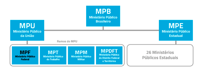 MPF e a Luta Contra a Corrupção: Casos Emblemáticos