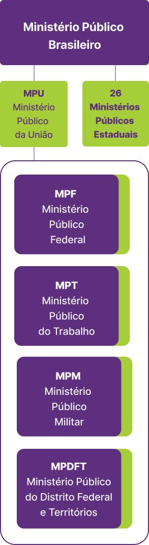 A Importância da Defesa dos Direitos Sociais pelo MPF