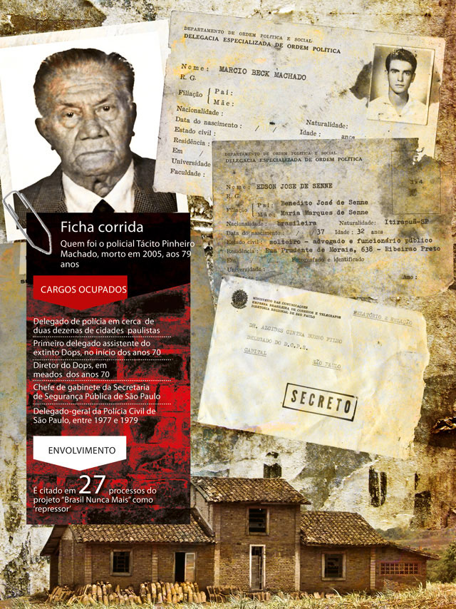 O papel da Comissão Nacional da Verdade na abertura de arquivos