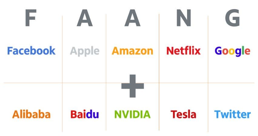 Análise das 7 Magníficas: O futuro das Big Techs
