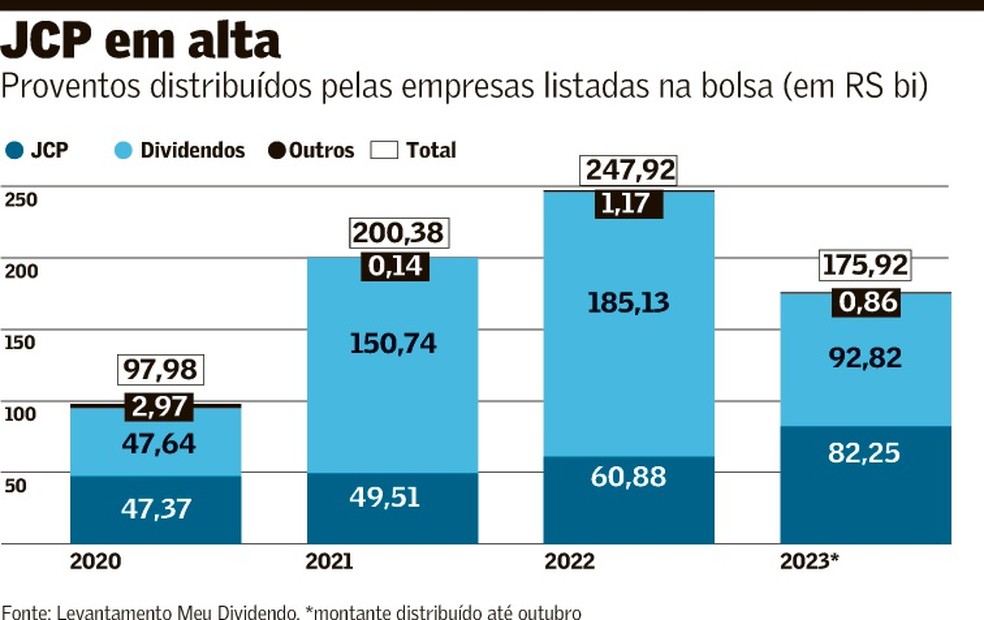 Guia Completo: Juros sobre Capital Próprio (JCP) para Investidores