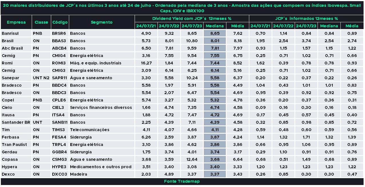 Desvendando os Limites Legais para Distribuição de JCP