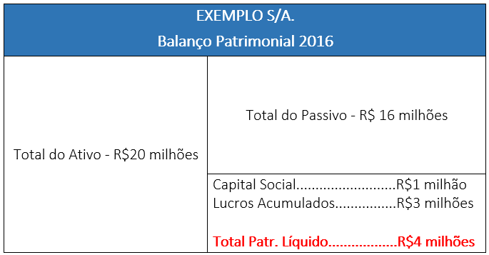 O Impacto Fiscal do JCP: Vantagens para Empresas e Acionistas