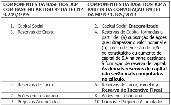 Como a Tributação do JCP Afeta Seus Rendimentos?