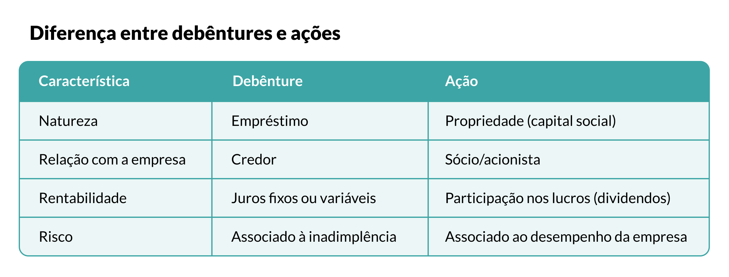 O que é Marcação a Mercado e Como Afeta Seus Investimentos